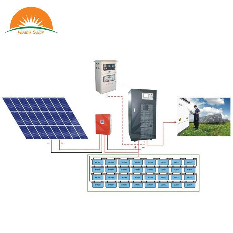 1000W Off-Grid Solar Home System